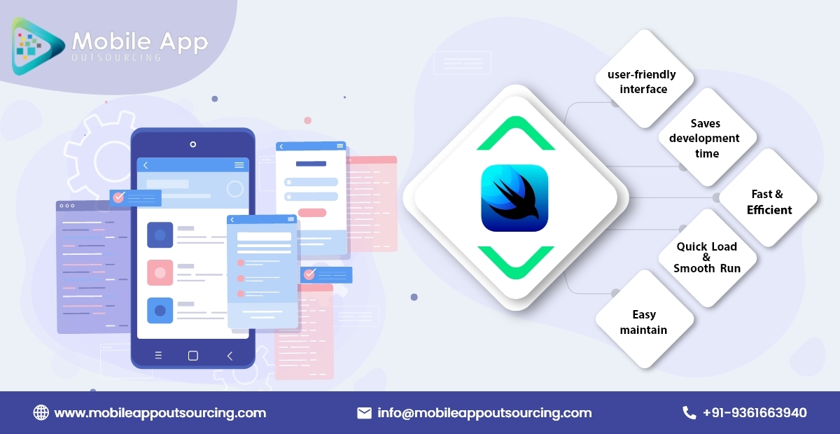 Swift iOS App Development Services Company | Hire Swift UI Developer in ...